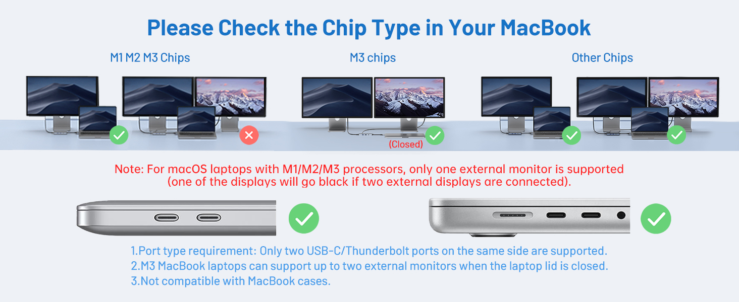 mac docking station dual monitor