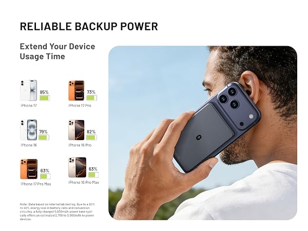 Portable magnetic power bank providing reliable backup power to extend your device usage time