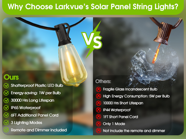 energy-saving led solar shatterproof st38 plastic bulbs