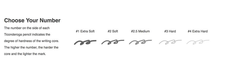 ticonderoga choose your number 1 extra soft 2 soft 2.5 medium 3 hard 4 extra hard