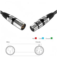 XLR CABLES