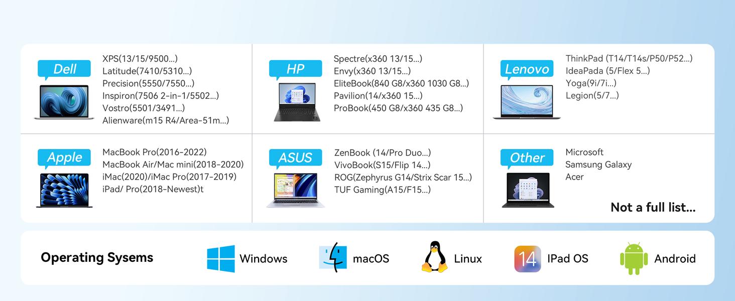 Chart comparing operating system compatibility for various devices. Shows Windows, macOS, Linux, iOS, and Android icons with device images.