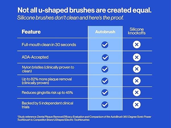 Comparison chart of Autobrush versus silicone u-shaped knockoffs