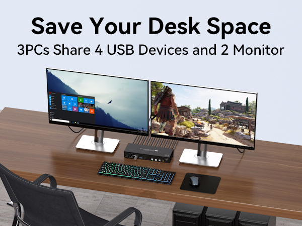Desk setup with dual monitors, keyboard, and mouse. Text overlay: 'Save Your Desk Space - 3PCs Share 4 USB Devices and 2 Monitor'.