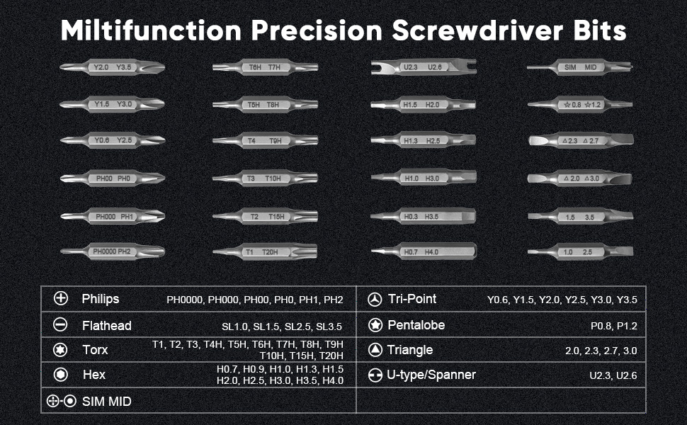 Precision Screwdriver set