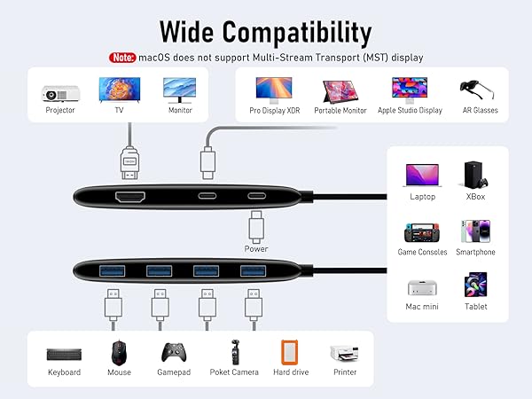 Text reads: 'Wide Compatibility'. Technical diagram showing device compatibility with various electronics including computers, tablets, and gaming devices with connection icons.