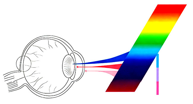 Blue Light Free for Eye-Caring