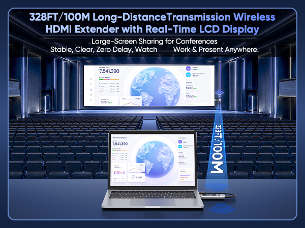 Wireless HDMI Transmitter and Receiver 328FT/100M Plug and Play LCD Display 4K Decode 1080P Output