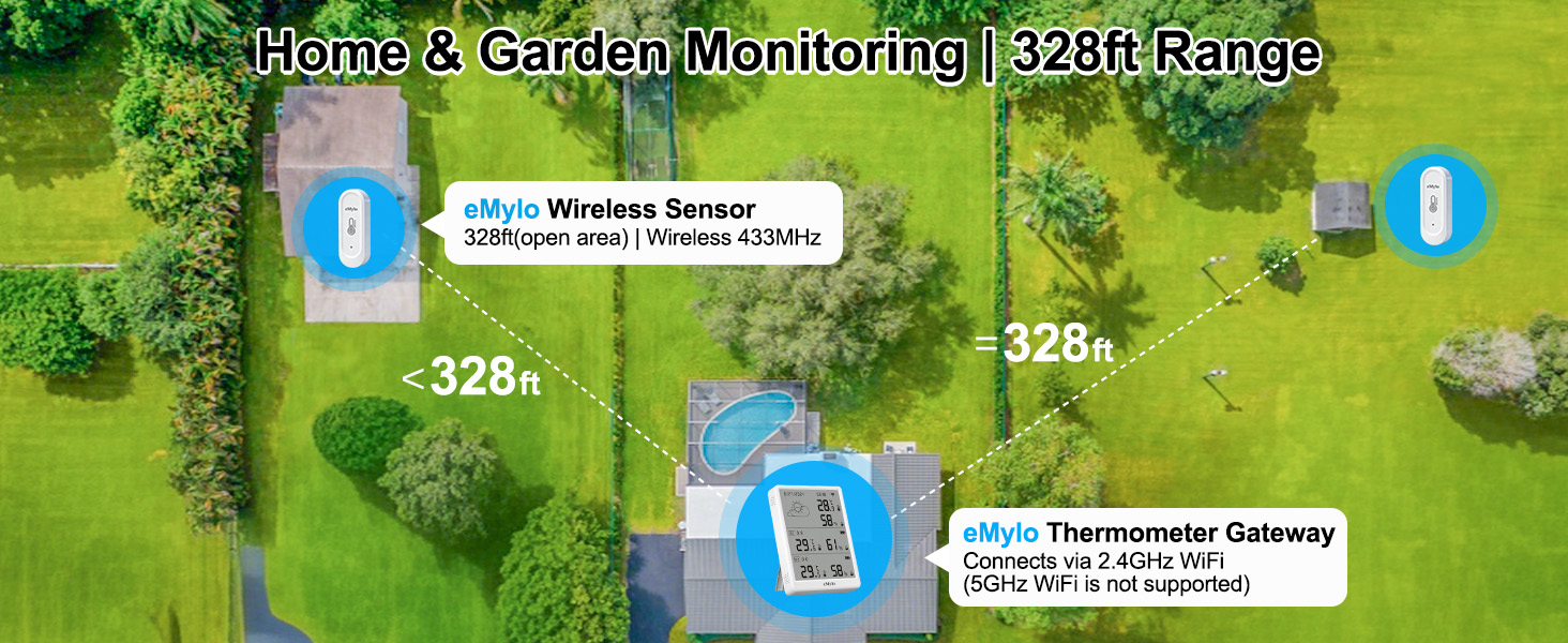 wifi thermometer for home