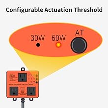 Configurable Actuation Threshold
