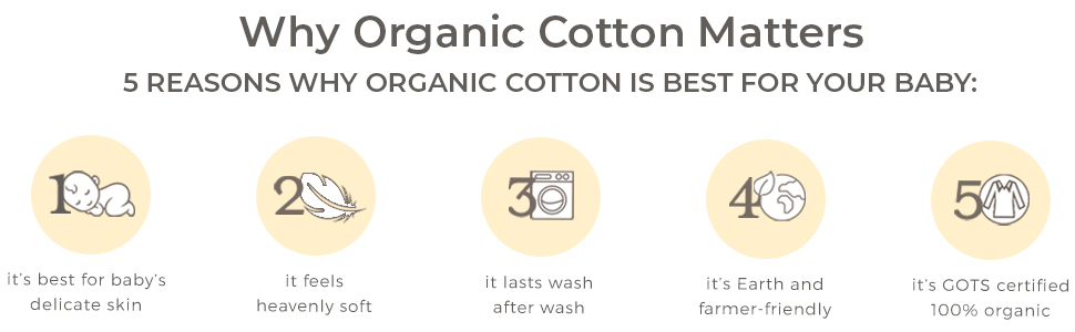 Why organic Cotton Matters