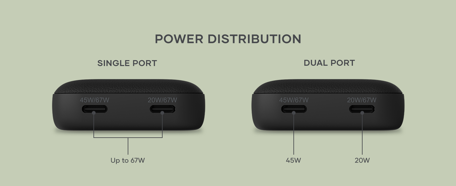 Satechi OntheGo 67W Wall Charger, GaN USB C Travel Charger with 2 USB-C PD Fast Charging Ports