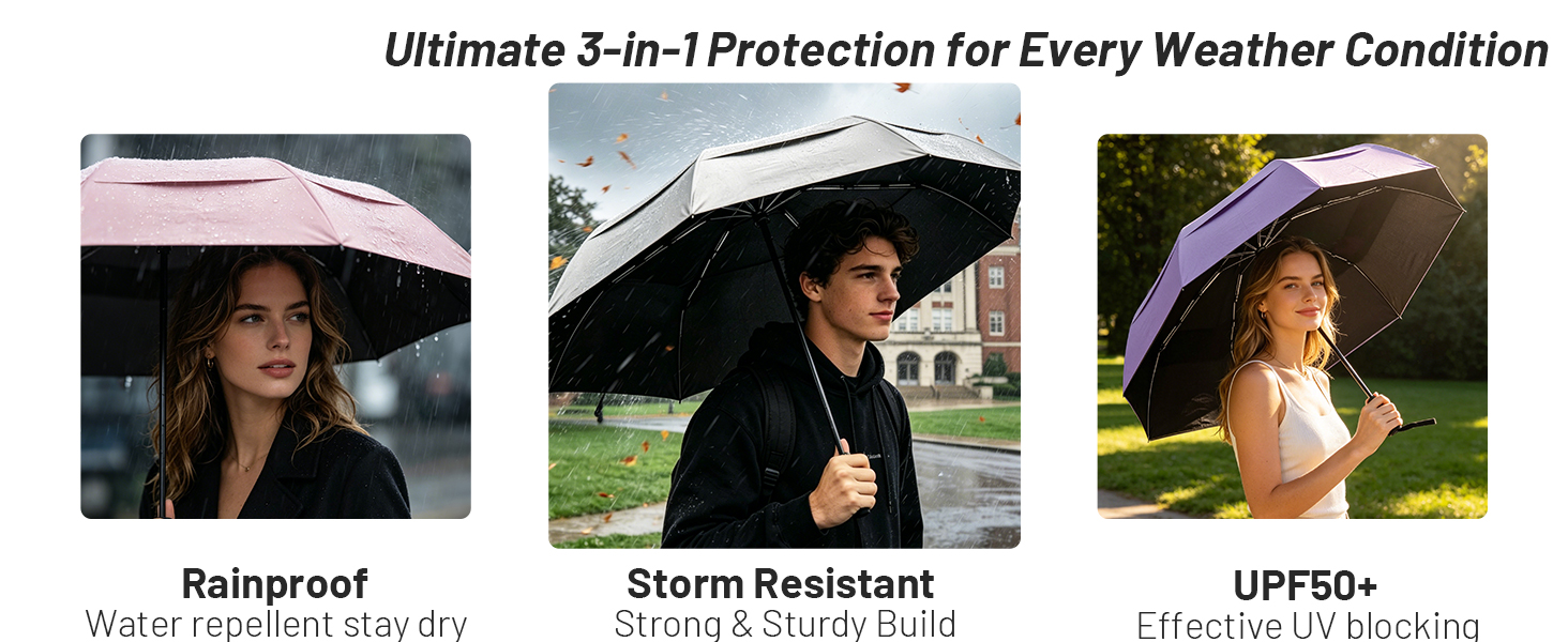 SY COMPACT Strongest Travel Umbrella – Windproof Compact Umbrella for Rain