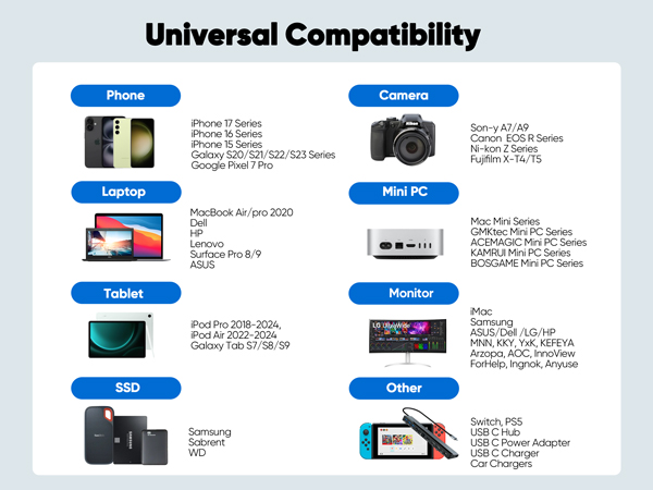 usb c 3.2 gen 2 cable