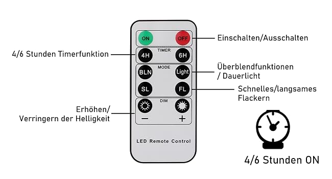 Remote tea lights