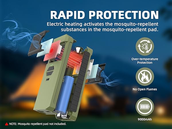 fast protectiion