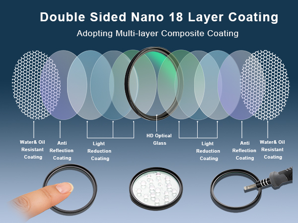 UV Filter