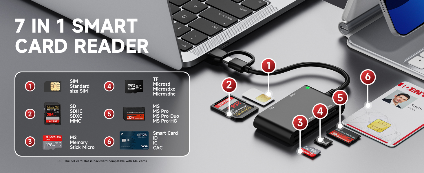 cac card reader military