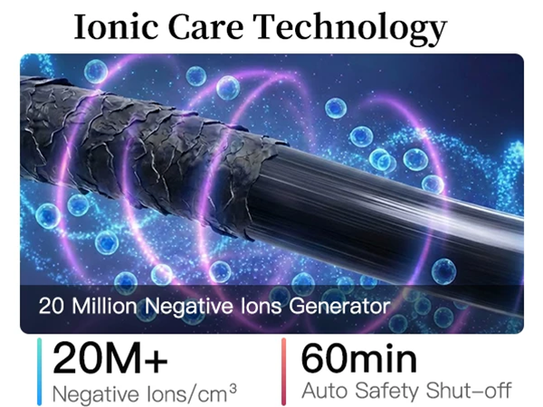 Ionic Care Technology