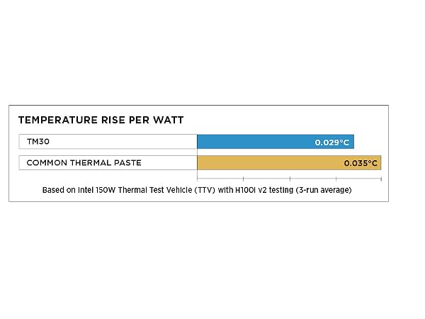 TM30 Performance Thermal Paste