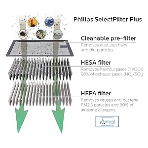 Powerful 3-layer filtration protects from harmful particles