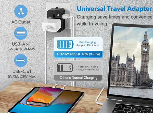 4 Types international plug and 1 AC Socket
