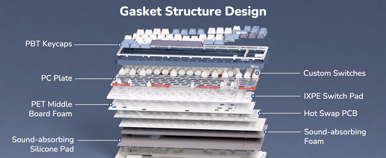 gasketed keyboard