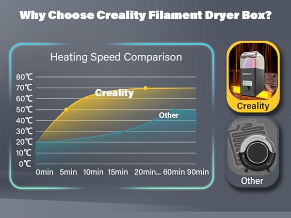 creality filament dryer box