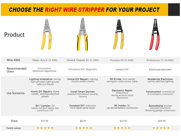 wire stripper tool