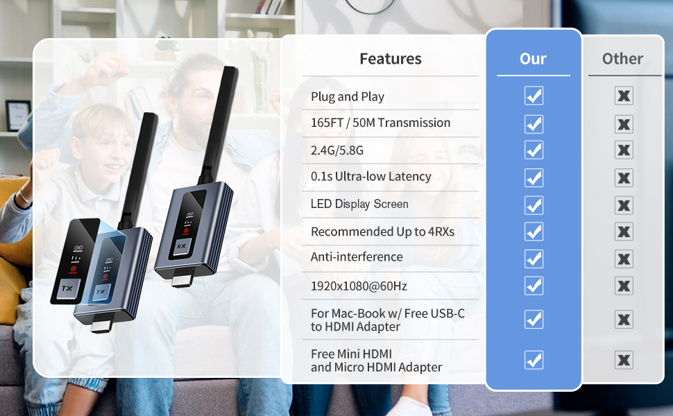 wireless hdmi transmitter