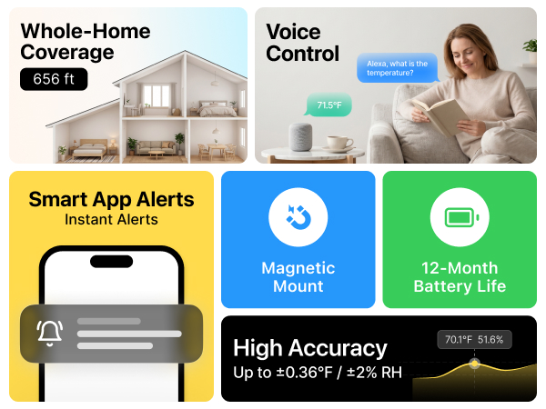 EZAIoT WiFi temperature humidity monitor with 656 ft range, app alerts, voice control, high accuracy