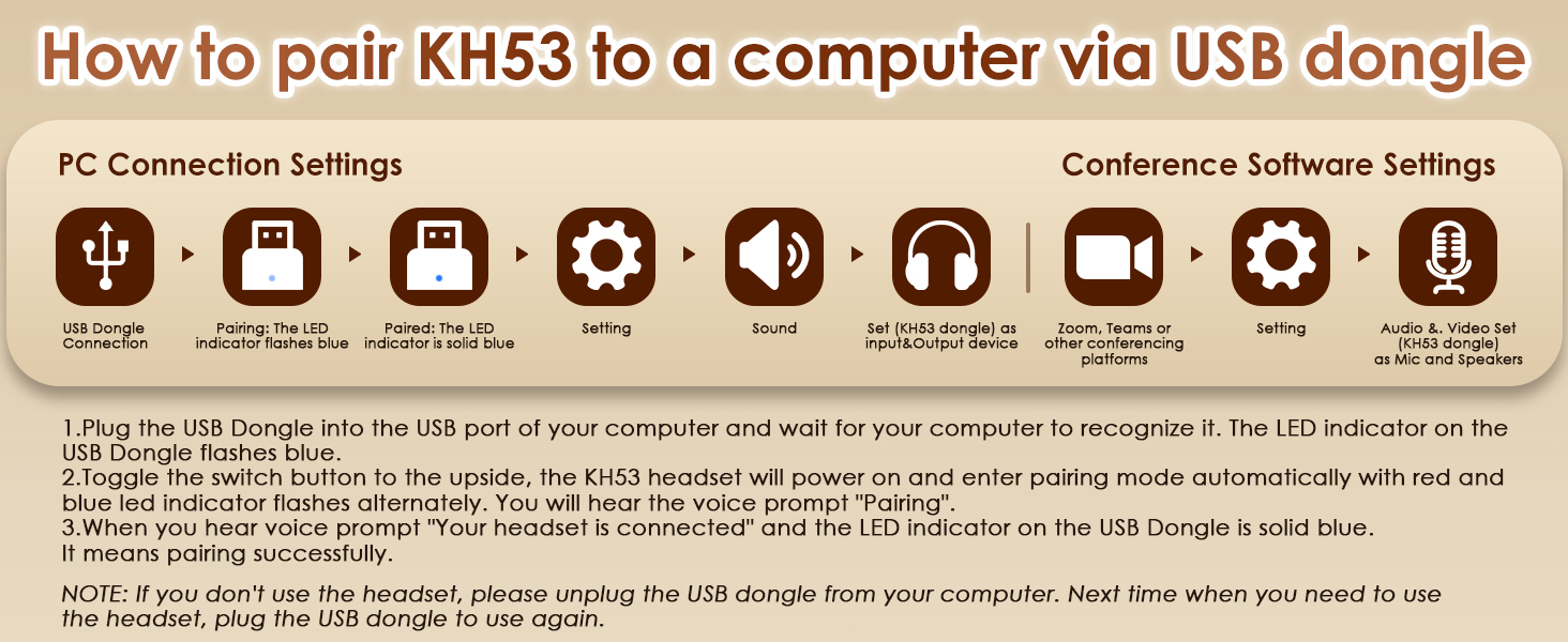 USB dongle