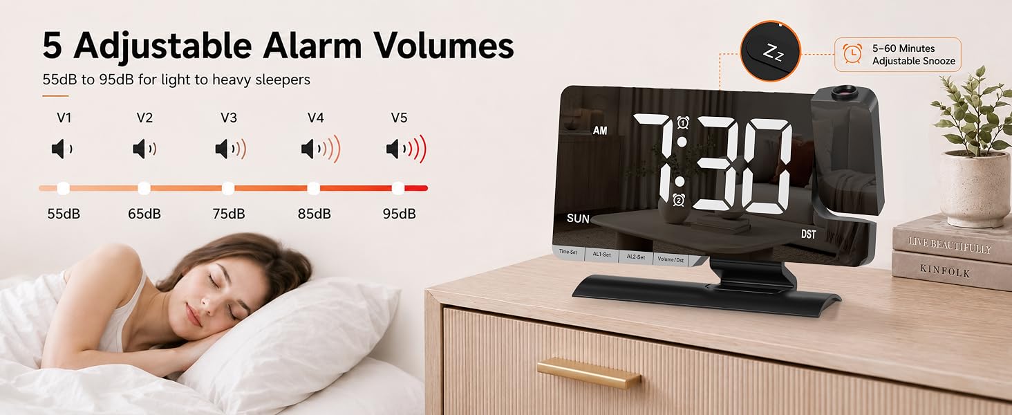5 Adjustable Alarm Volumes ,55dB to 95dB for light to heavy sleepers
