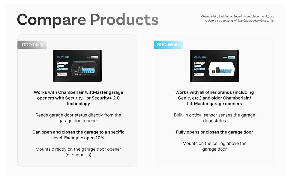 Compare Products GDO blaQ GDO white