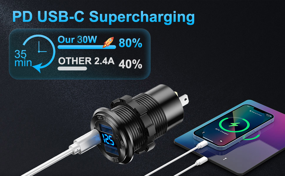 12v usb outlet