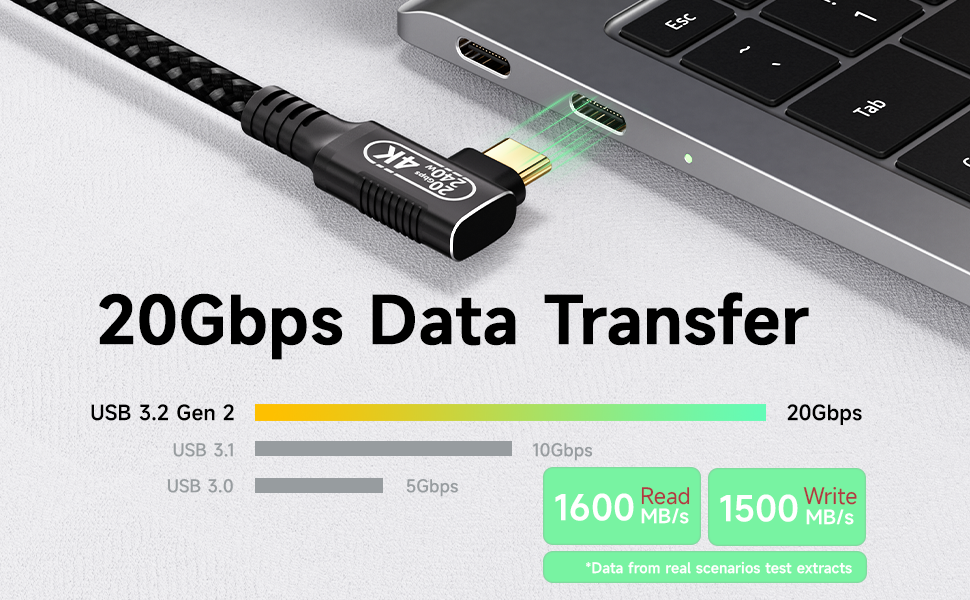 20Gbps Data Transfer