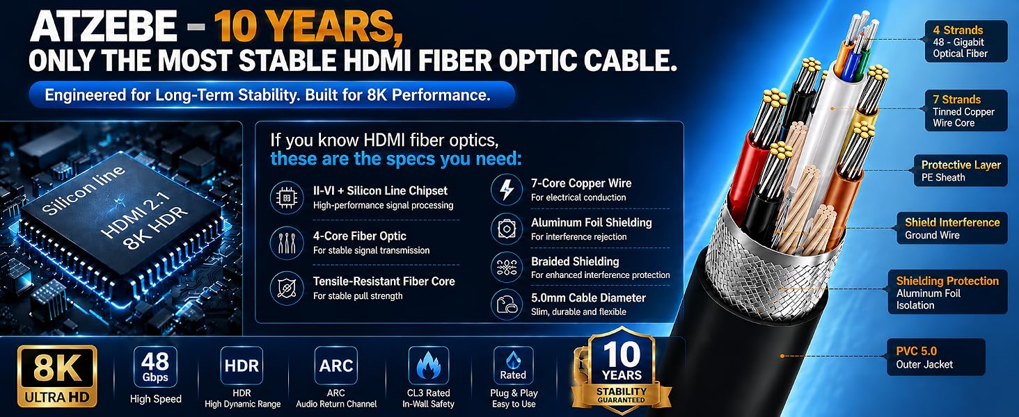8k fiber hdmi cord 48gbps 60hz active optical long distance zero latency