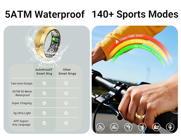 Smart ring with 5ATM waterproof protection and 140+ sports modes for active lifestyles.