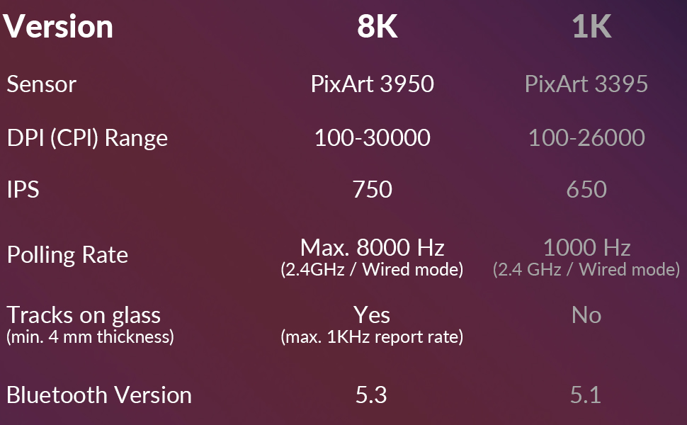 M7 8K Wireless Mouse