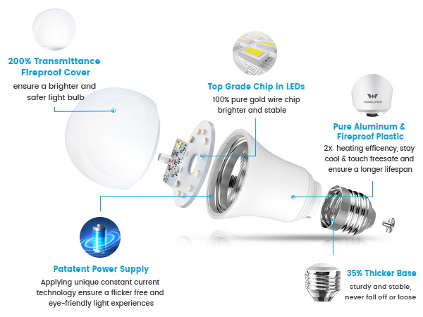 A19 LED LIGHT BULB
