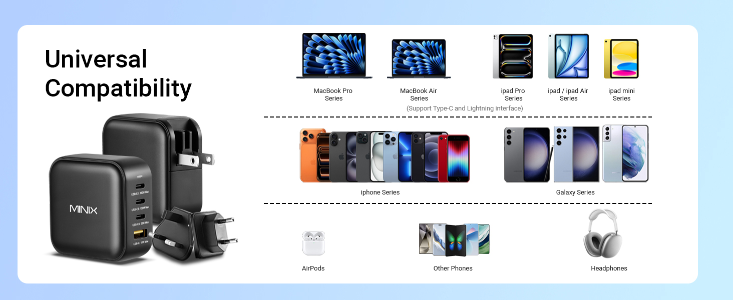 100w gan wall charger