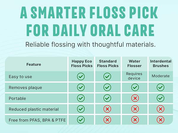 BPA free floss picks