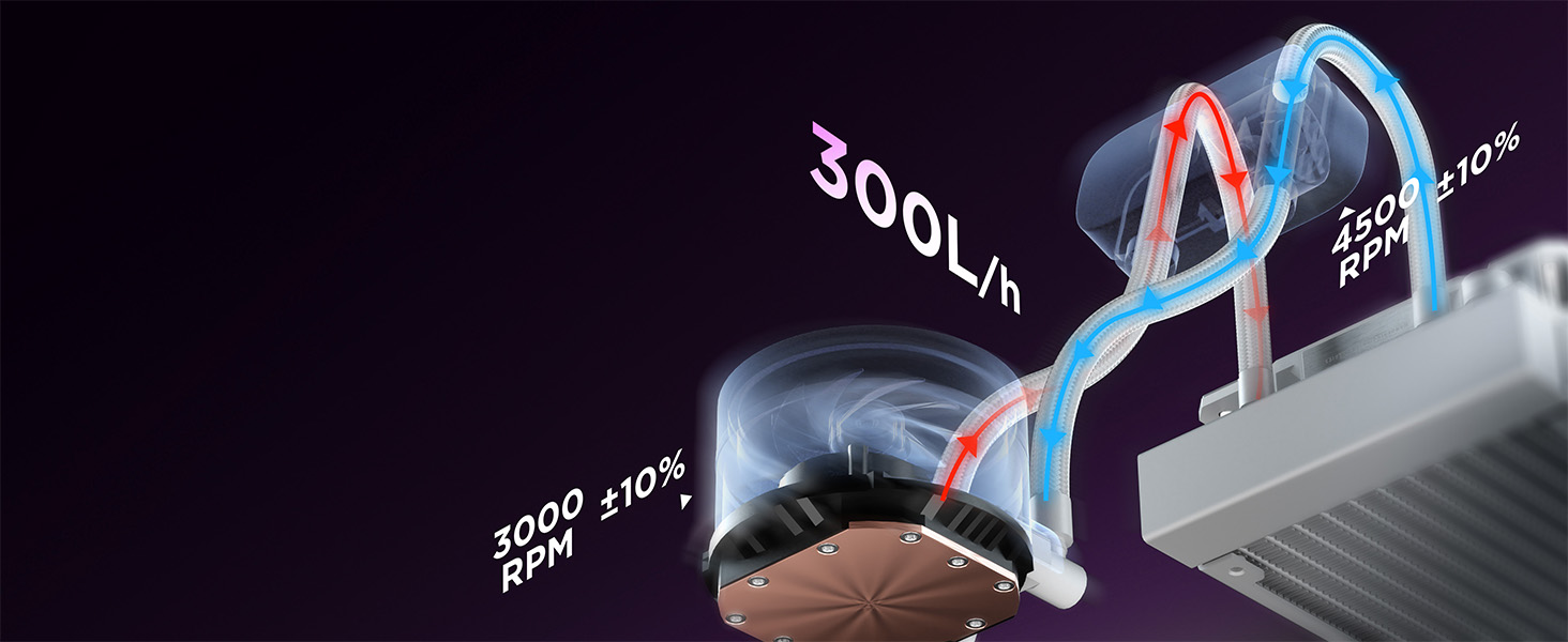 white 360mm aio
