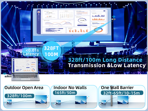 Wireless HDMI Transmitter and Receiver