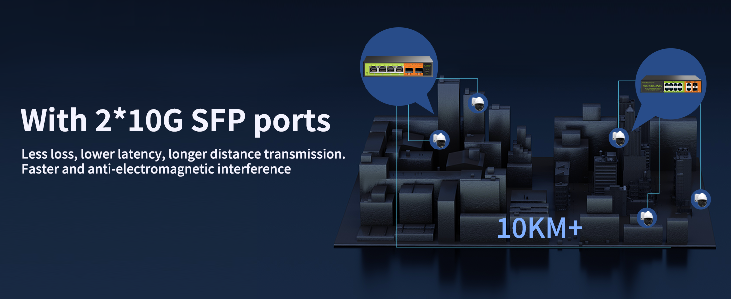 With 2*10G SFP ports Less loss,lower latency,longer distance transmission.