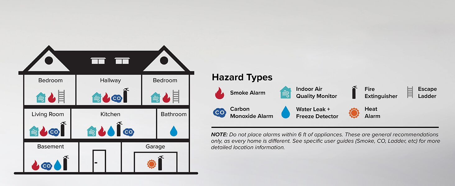 Kidde smoke detectors house placement guide - desktop