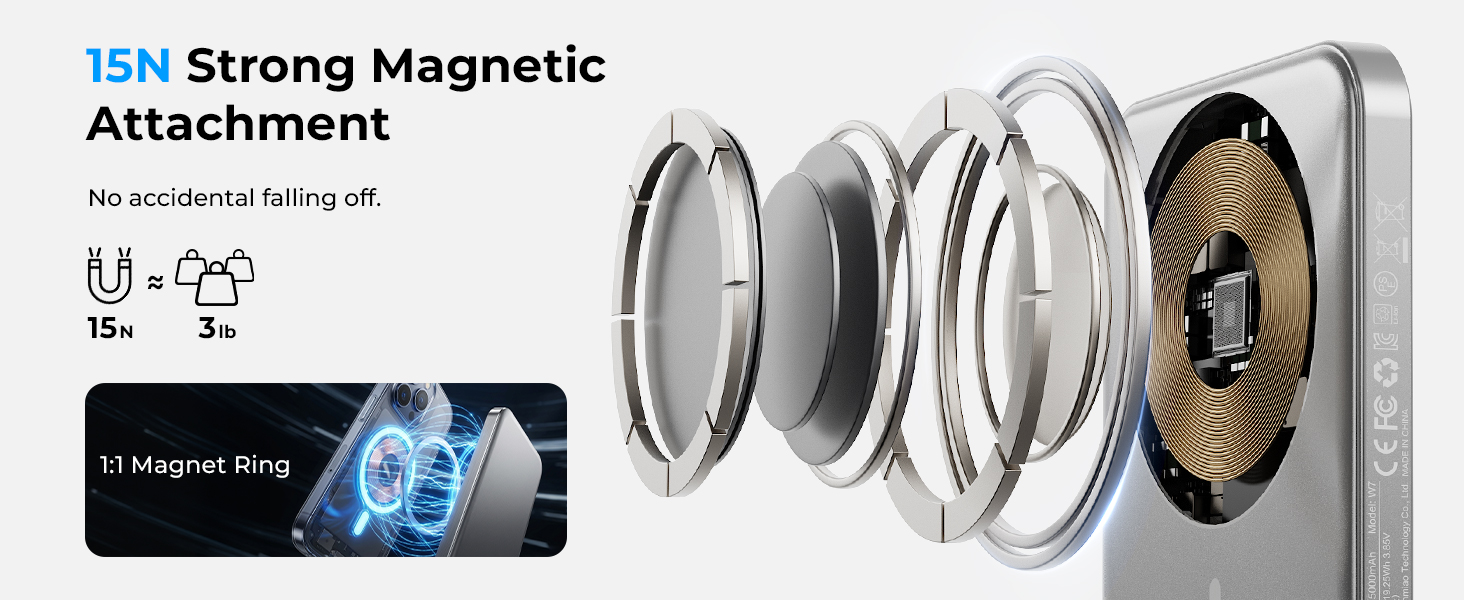 Strong Magnetic