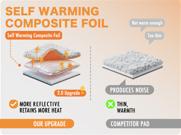 self heating cat bed