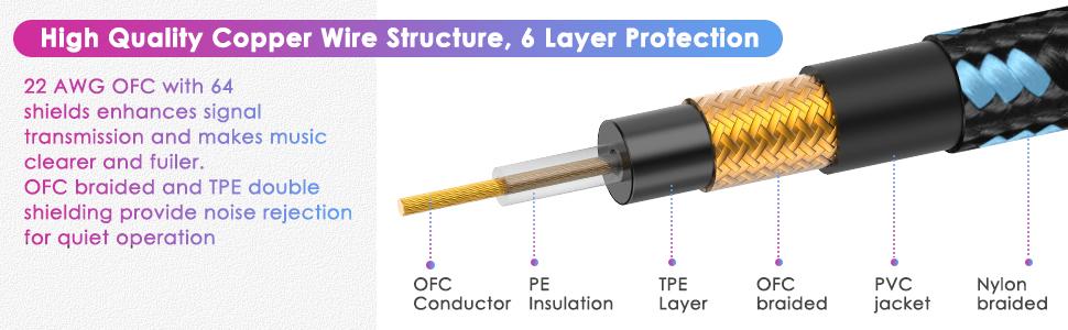 6 layer protection