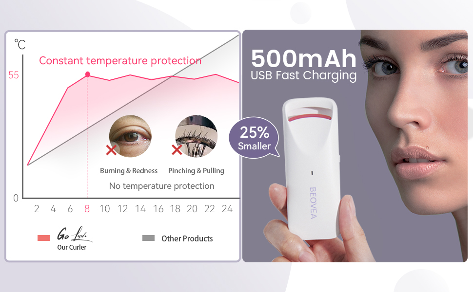 heat protection no burning no pinching, 25% smaller, 500mAh